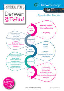 Telford Curriculum overview June 2021